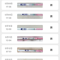 前些天测得都没有强阳，然后放弃都没错测 我还以为已经过了排卵期的日子 感觉软件排卵日未必准确 ！今天...