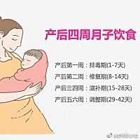 【产后一周的月子餐谱】 产后第一周是排毒期，食谱多以流食、半流食、汤水为主，多吃蔬菜水果，尽量...