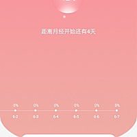 今天测好几次白板. 心塞，抓不住🐷尾巴了