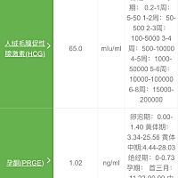 请我这个结果是怀孕了吗?