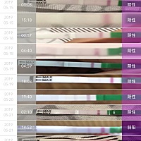 大家帮忙研究一下，我月经一直不准，几乎都是推迟一星期，这个月6号结束的，我就一直测排卵，到今天为止...