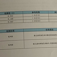 据说无创可以看性别，有没有会看的姐妹帮忙看看ad