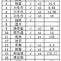 分享一下待产包