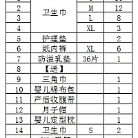 分享一下待产包