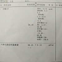 孕酮变低了，怎么回事？开了黄体酮，叶酸也告我别吃了。吃叶酸影响吗？