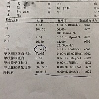 第七周了，之前测出来甲减，今天又刚拿到第一张B超，有哪位大神能帮我分析分析的不？