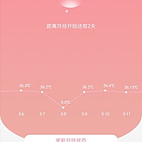 5月10的大姨妈，26号早上起床同房，27号中午测到排卵试纸转弱，估计26号深夜或27号晚上排卵，请大神结合...