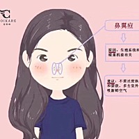 ☘️【夏凯琳每日小知识】 脸上不同位置的痘痘反应着身体出现问题 你知道么⁉️