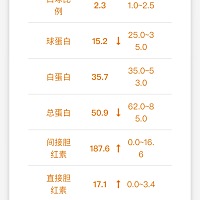 宝宝出生第十一天，黄疸住院第七天，31号入院时黄疸300多，照蓝光16个小时，1号开始就没有照蓝光了，吃...