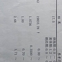 昨天去验血了，报告应该是怀孕了，不知道现在正不正常，要注意什么，什么都不懂