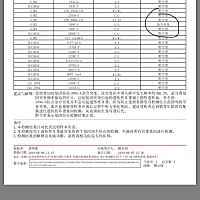 求解，什么意思，害怕