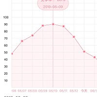 为什么排暖期日期和别的软件不一样