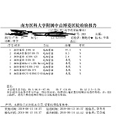 怎么办好担心