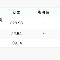 终于检查好了！医生说怀孕了！数据都正常。太好了！不过，还是要吃安胎药。希望健健康康的成长！