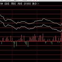 “青蒿素抗药性”等研究获新突破，按照通常的题材炒作思路，小票医药会有机会，可以做一波