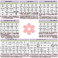 6月辅食-12月辅食添加攻略 是的！我柚宝现在一岁半了，发烧过一次，原因是今年四月份中旬我和婆婆带她去...