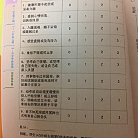 我测了一下，我有16分。老公家人对我都好，我怀老大时候吐的再厉害都没有过那么多消极念头，尤其第九条...