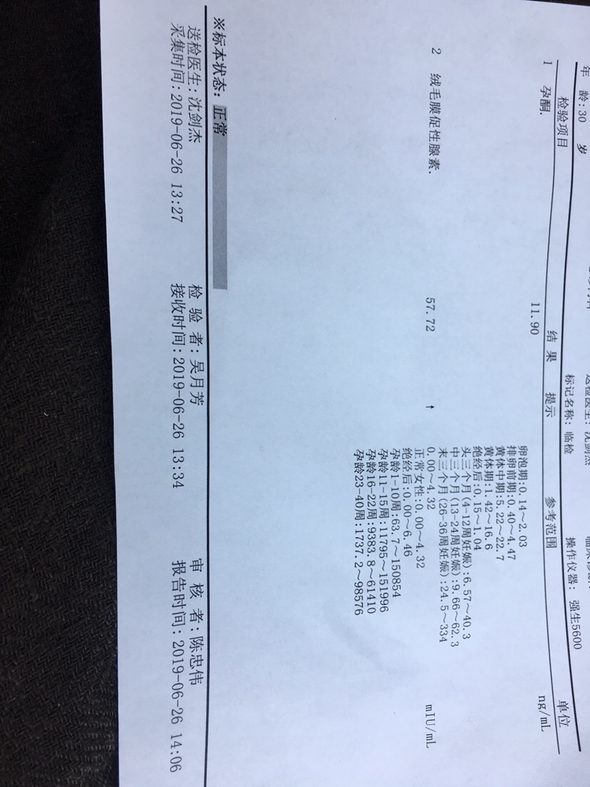 姐妹们，帮我看看，本来今天来月经的，现在这状态是怀孕了吗？