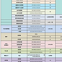 现在用的米菲，想换一种，换哪个好？