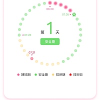 结婚两个月了想要小孩 但是这个图不懂 月经过了怎么是安全期呢 不是月经前后容易怀孕吗？各位姐姐怎么样...