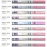 6月19日末次姨妈，软件说是5号排卵日。可从未测过强阳，难道排过了？