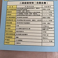 宝妈们 二类疫苗你们打哪些呢