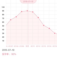 准不啊 准备要小孩了😭