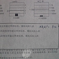 这个属于唐筛没过吗，医生让做无创。