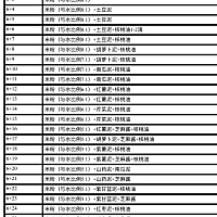 宝宝最近拉肚子， 几天没吃过辅食了， 搞了一份宝宝辅食添加表，每月1-30天没有重样的。免费分享