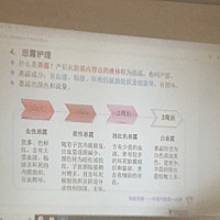 今天是学习母婴护理的第四天，收获多多！真的是 学无止境！