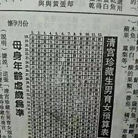 大家觉得清宫表准确吗？？二胎想生个女宝宝