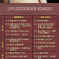【月子里每周妈妈宝宝变化对照表】很实用，收藏起来吧。 ​