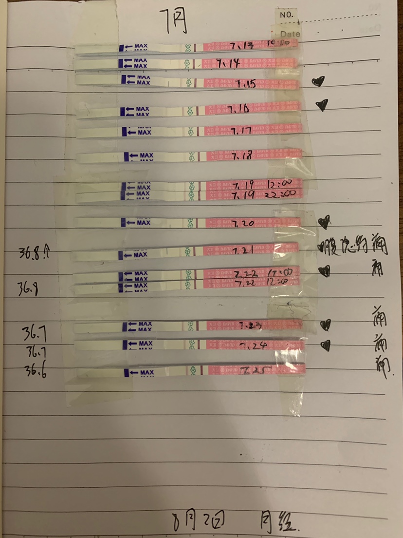 有经验的姐妹帮我看看，这是排卵完了，还是正准备要排卵，按说还有一星期大姨妈就该来了，怎么试纸越来越深，而且我18号左右排卵期但没检测到强阳，一直弱阳