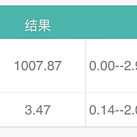 不知道是不是怀孕了，先查的电子结果。明天去问医生。九号大姨妈才结束，这么快就有了吗？目前各种担心