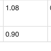 排卵后第十天，这样应该就是没有怀孕了吧