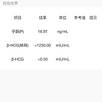 姨妈还不来，哎，没怀孕也让我快点准备下一次啊，姨妈你干脆来了吧。