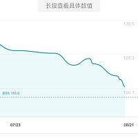 从生完到现在两个多月轻了23斤 距离孕前体重还差10斤..加油