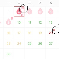 我想问下各位，这个时期上的小标志是表示什么的