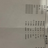 月经末次8月6号 7天干净 23号强阳同房在一起  9月6号验血数值正常吗？ 医生让过五天在抽血！好紧张！