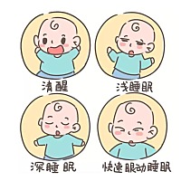 宝宝各阶段睡眠状况    0-3月    1、吃饱睡、睡醒吃    2、不分白天黑夜    3、平均睡眠时间16-20小时  ...