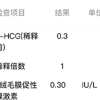 HCG0.3是怀孕了吗？