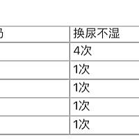 真的很累很累，出院第二天开始就是自己这样一晚一晚的熬过来的，真是要崩溃了。那些骗你生二胎的婆婆妈...