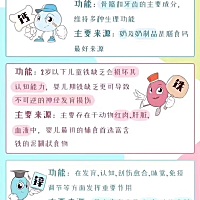 ☀☀今日育儿分享 宝宝营养素【钙铁锌】怎么吃？怎么补？是很多宝妈关心的问题，一起来看看👇👇👇