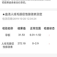 试管婴儿10.8号移植，20号抽血和23号抽血的结果，想请问一下，我的值翻倍正常不？同一天移植的小伙伴20...