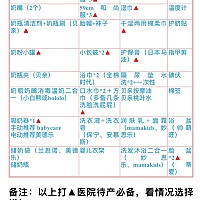 已生🐷宝宝，分享孕期囤货和奶娃经 已生猪宝宝，作为一个新手麻麻，算是真的体会到了奶娃的不易了，严...