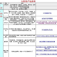 别急，慢慢整理一下，一一对应检查！