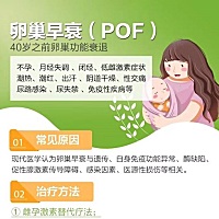 卵巢早衰的常见原因和优生优育的有效方法 卵巢早衰（POF）在育龄女性中发病率超过1%，且近年来发病率呈...