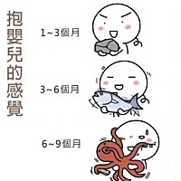 你正在经历哪个阶段