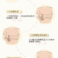 给大家分享一个通乳的按摩手法，我家大宝那个时候奶水少，用了个黄坚源路路通乳膏，这个方法很管用，有...