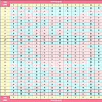 农历就是小字吗